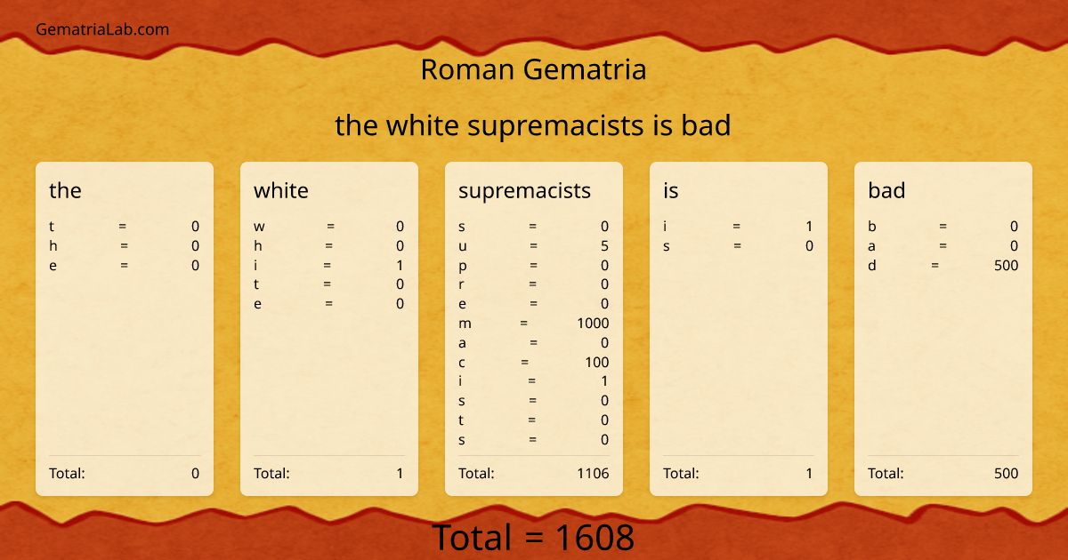 the white supremacists is bad in roman Gematria